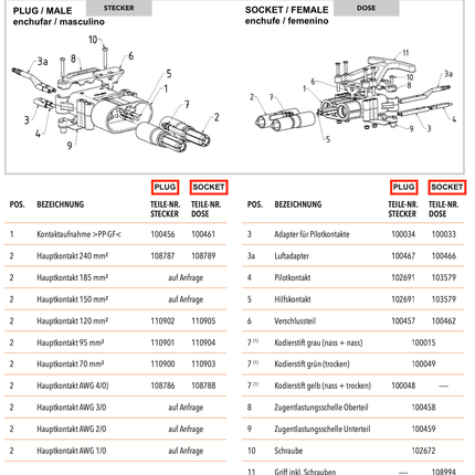 REMA DIN 640A socket main contact - OEM NORDIC - Quality Parts Distribution