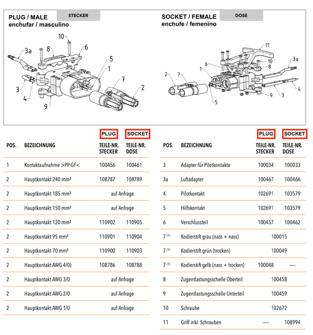 REMA DIN 640A socket main contact - OEM NORDIC - Quality Parts Distribution