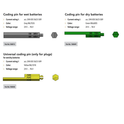 Coding Pin for DIN160 & DIN320 Euro Battery Connectors (fits plug&socket) - OEM NORDIC - Quality Parts Distribution