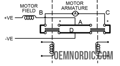 DC182-774L Albright 150A 12V DC - INT | Motor Reversing Contactor - OEM NORDIC - Quality Parts Distribution