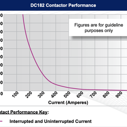DC182-491 Albright 150A 24V DC - INT Motor Reversing Contactor - OEM NORDIC - Quality Parts Distribution