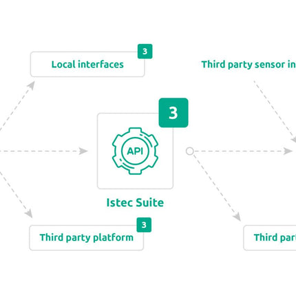 Istec VibSys vibration monitoring system