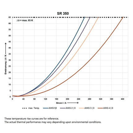 REMA SR 350 FLAT BLADE CONTACT BATTERY CONNECTOR - OEM NORDIC - Quality Parts Distribution